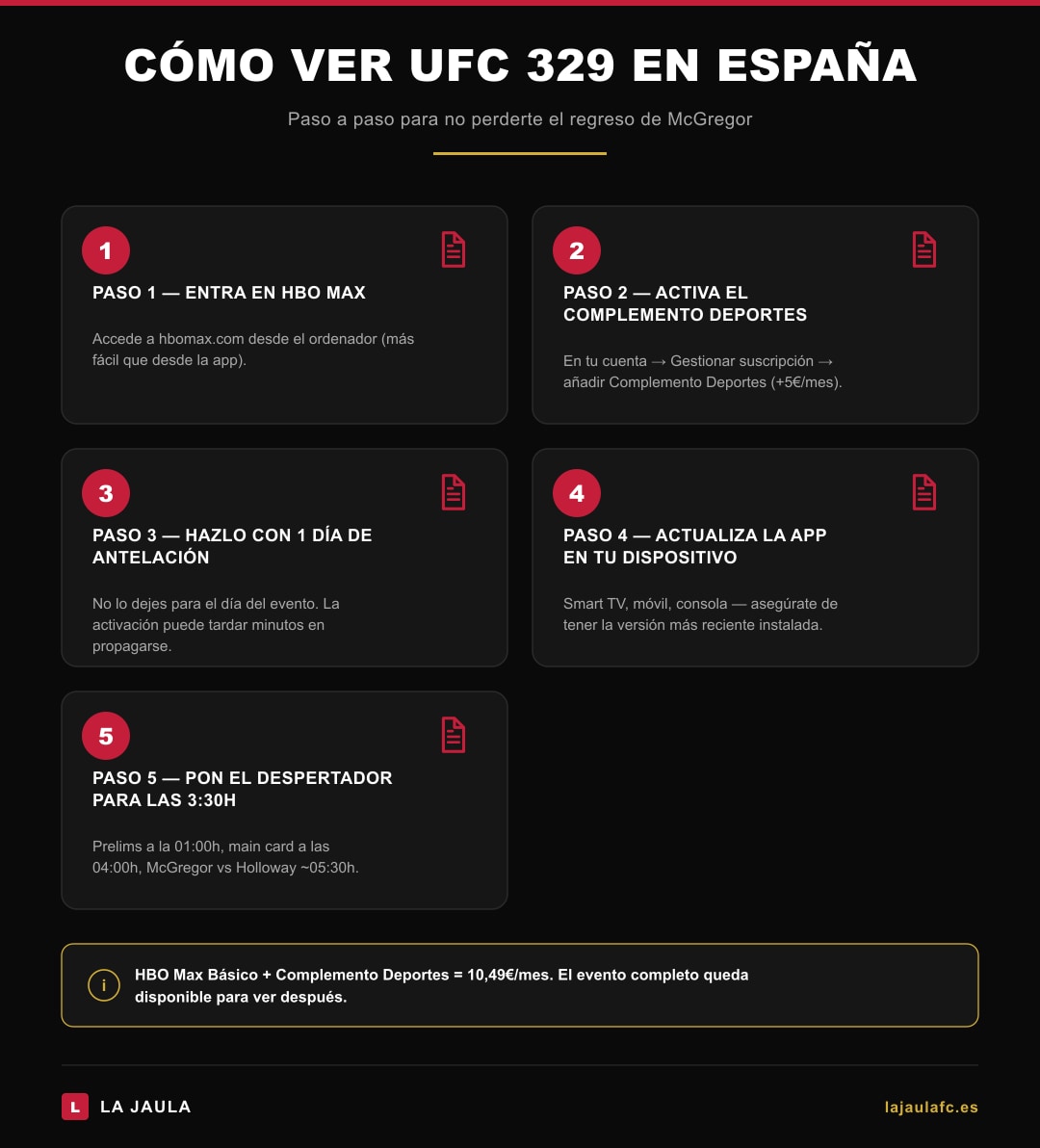 5 pasos para ver UFC 329 en España: activar HBO Max, Complemento Deportes, actualizarla app, poner el despertador para las 3:30h