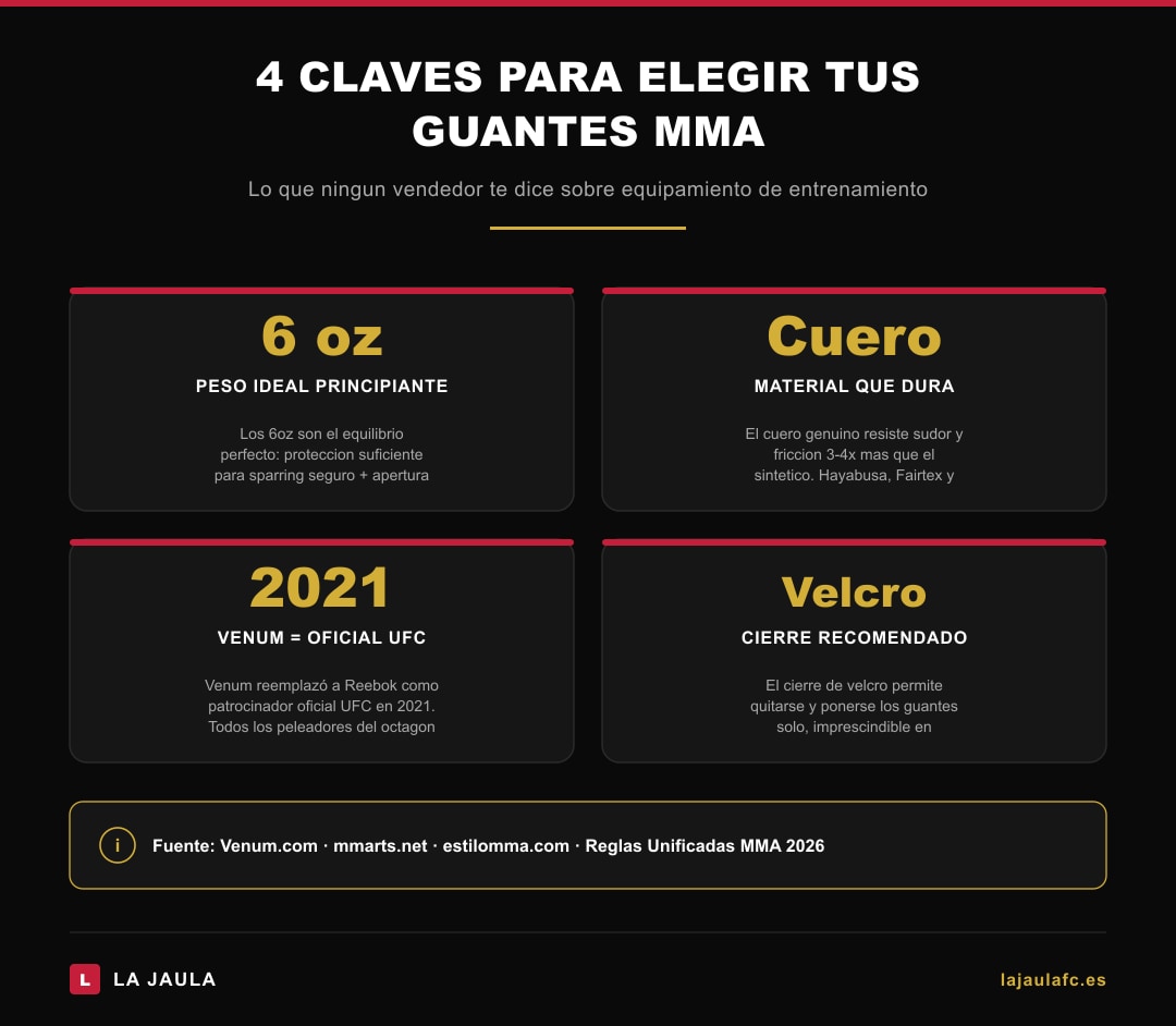 Infografía 4 claves para elegir guantes MMA — peso, material, Venum UFC, cierre velcro